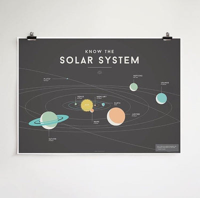 Squared Educational Posters and Wall Charts